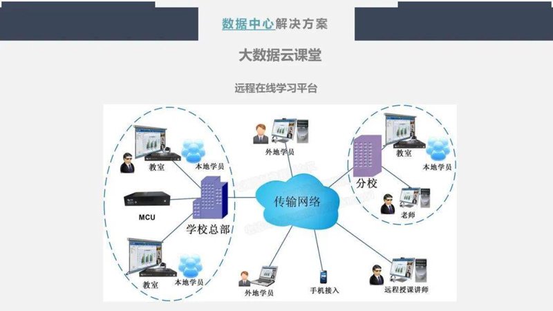 远程教学系统