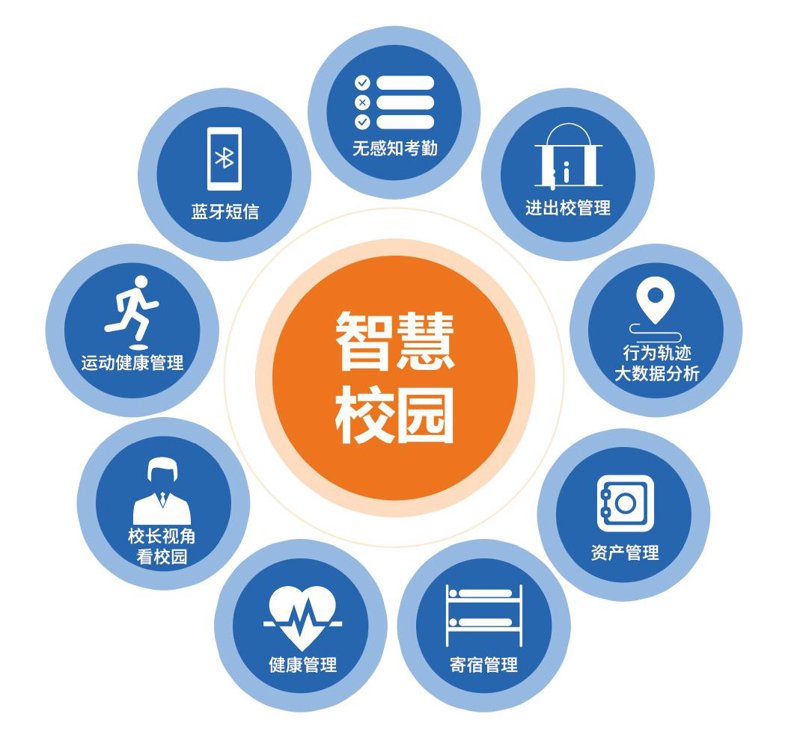 智慧课堂教学：传统与科技的完美融合