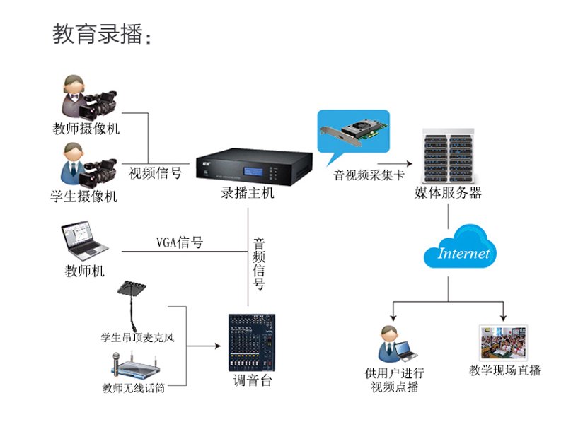在线学习平台：工具推荐与选择指南