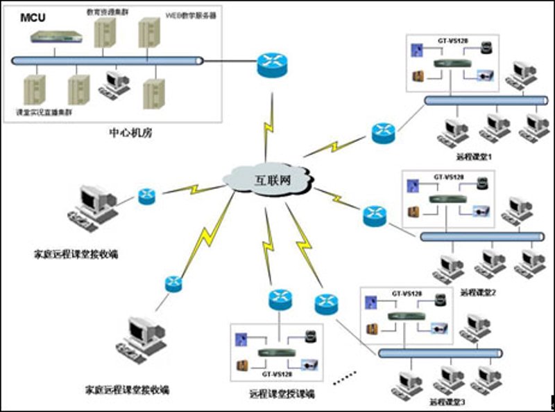 未来已来：从教育信息化1.0迈向智慧课堂