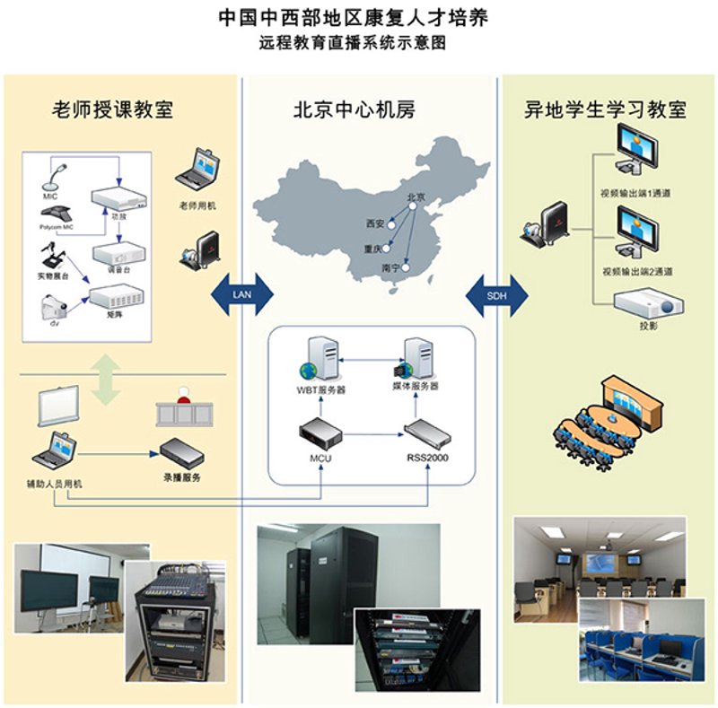 教育信息化2.0：从纸笔到智能教学的转变